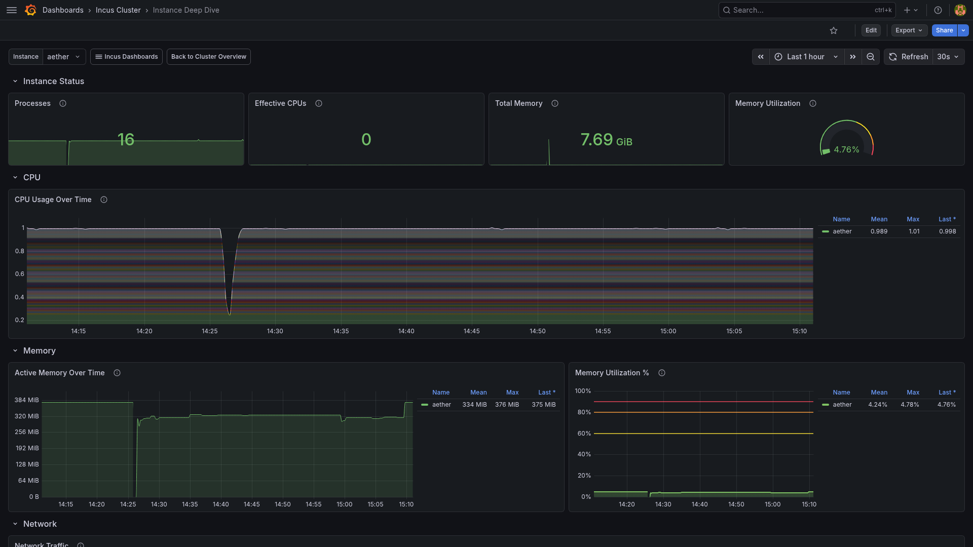 Instance Deep Dive