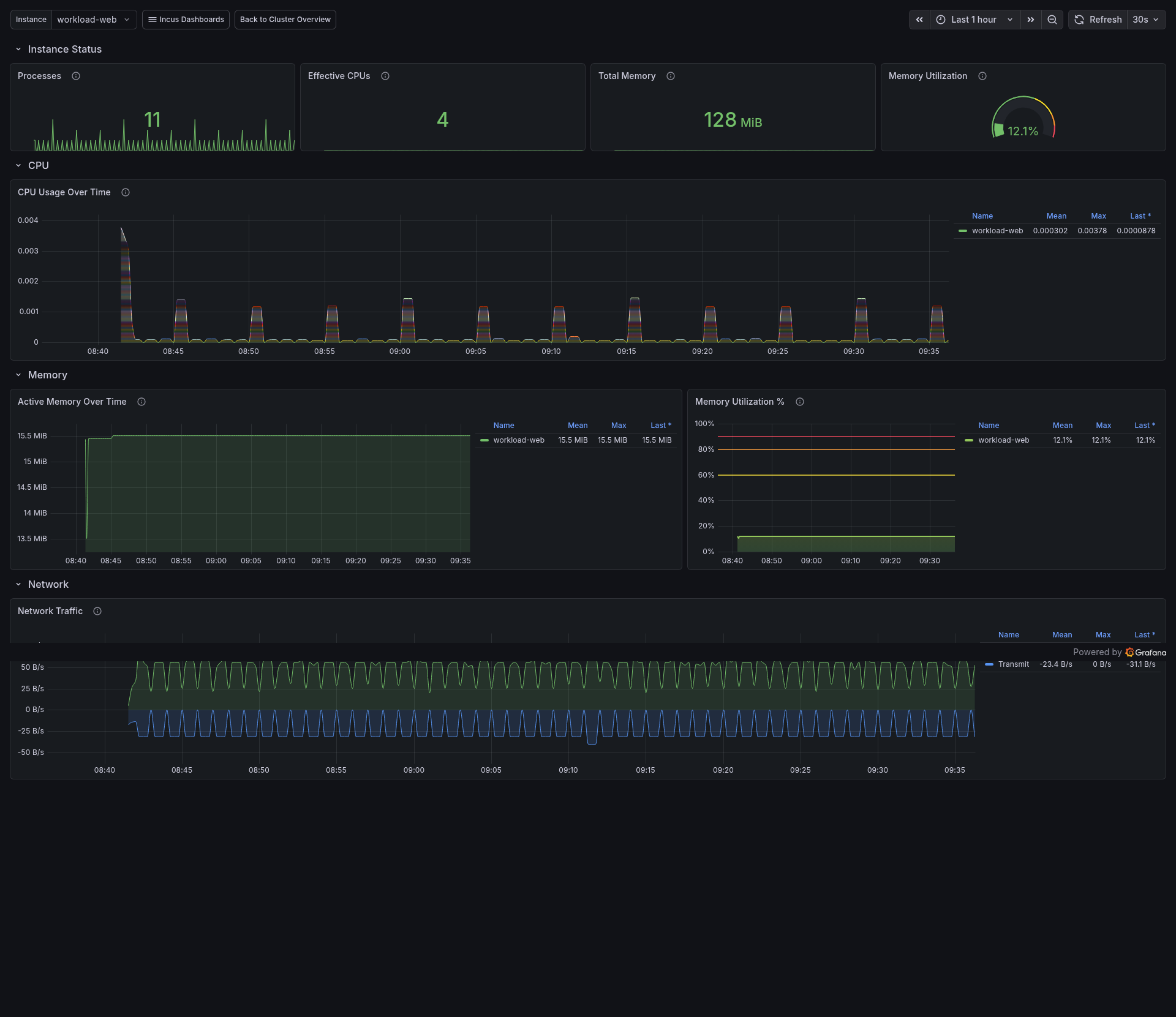 Instance Deep Dive