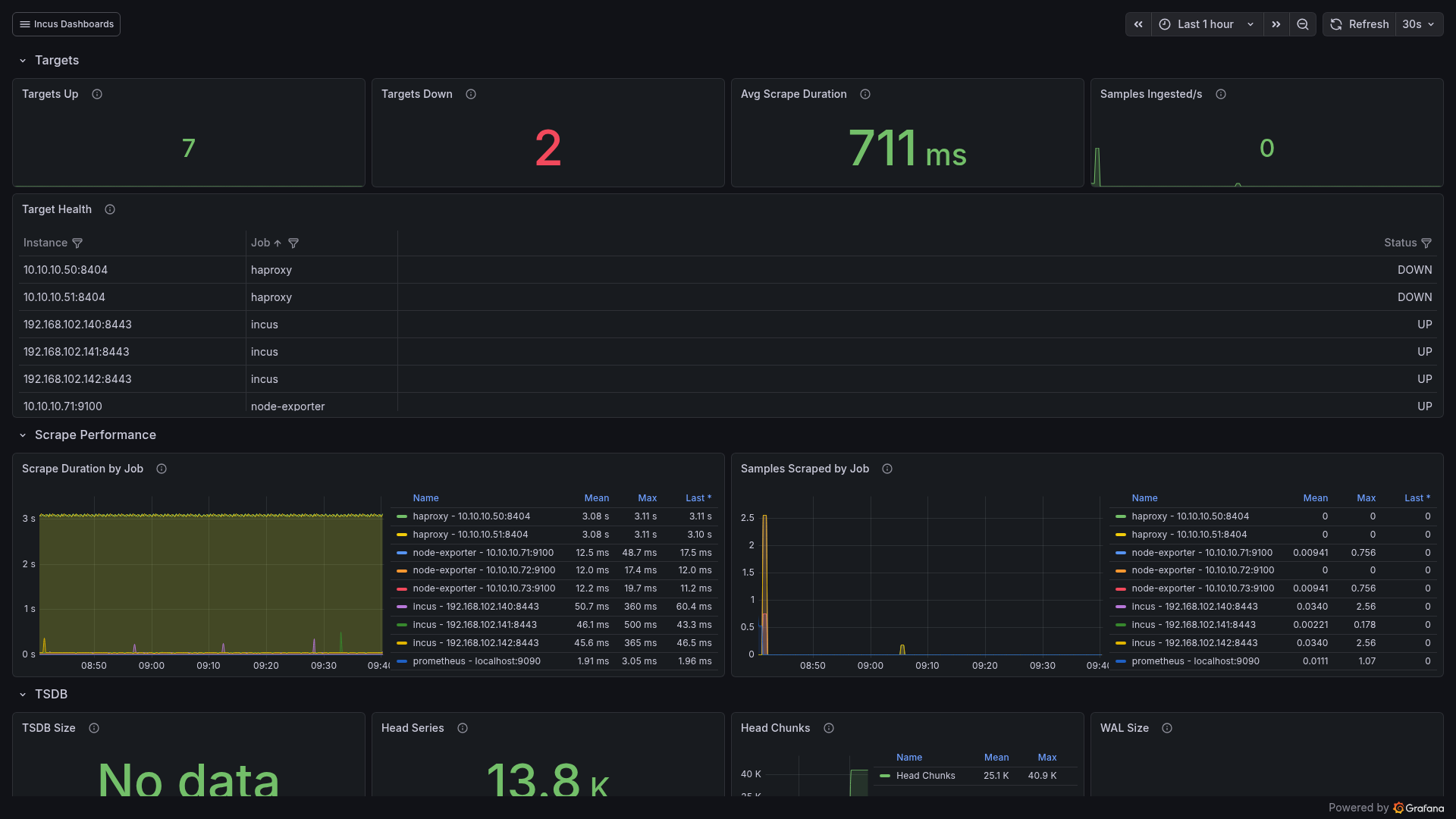 Prometheus Health