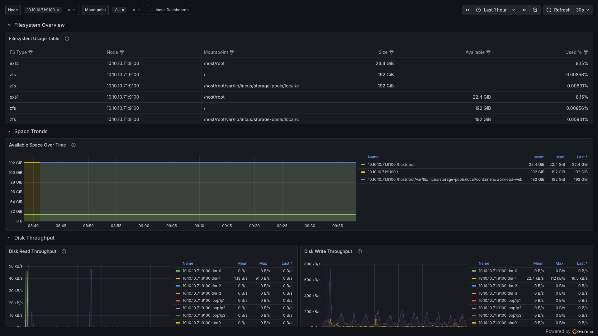 Storage & Filesystem