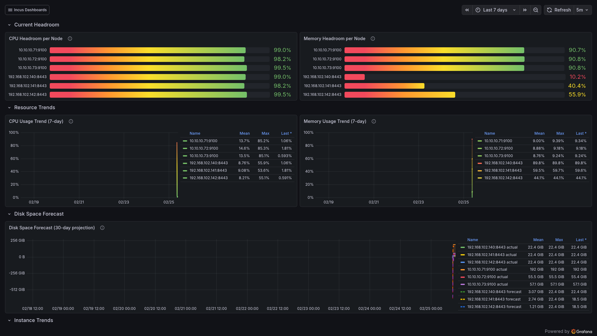 Capacity Planning