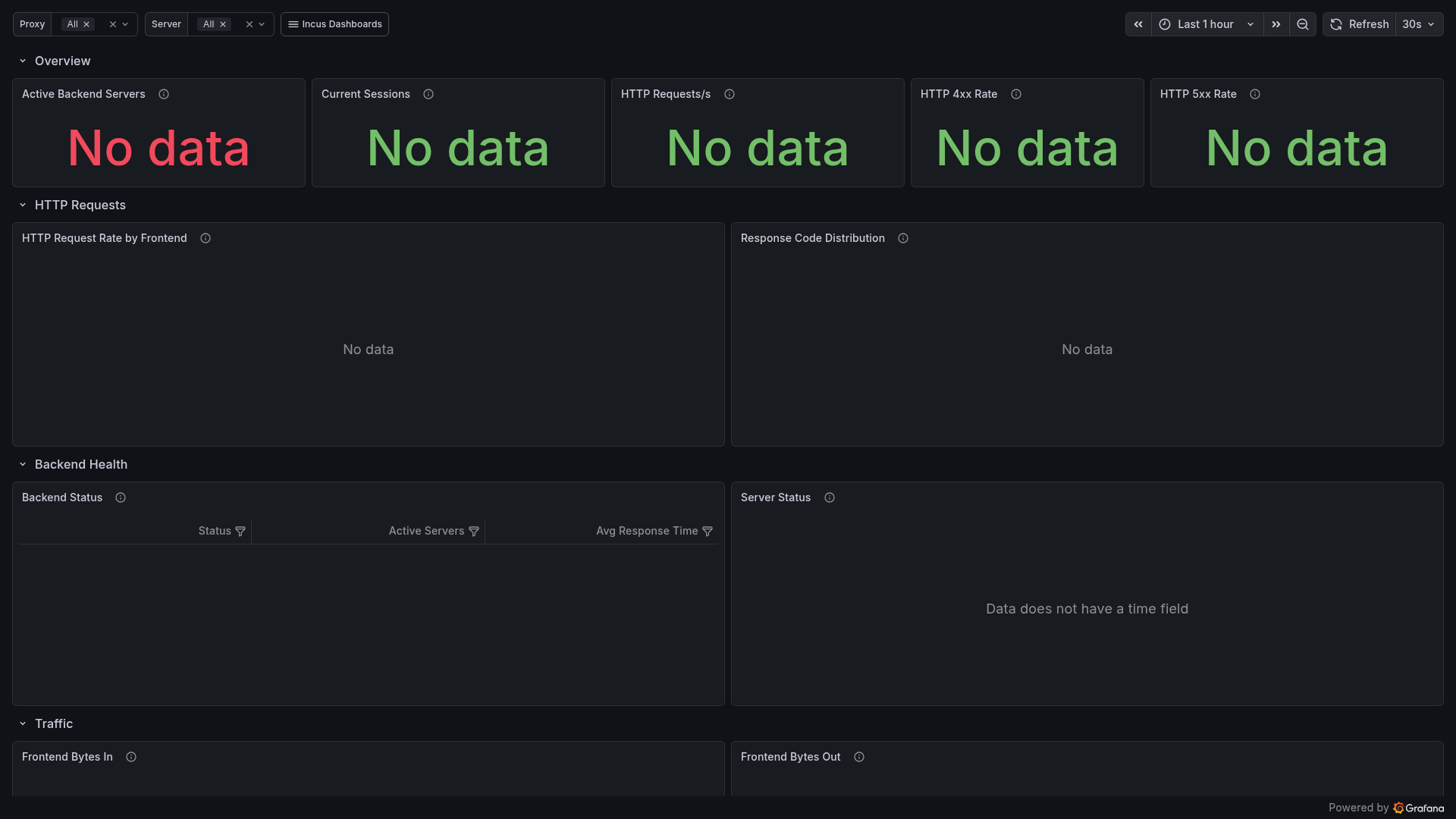 HAProxy Traffic
