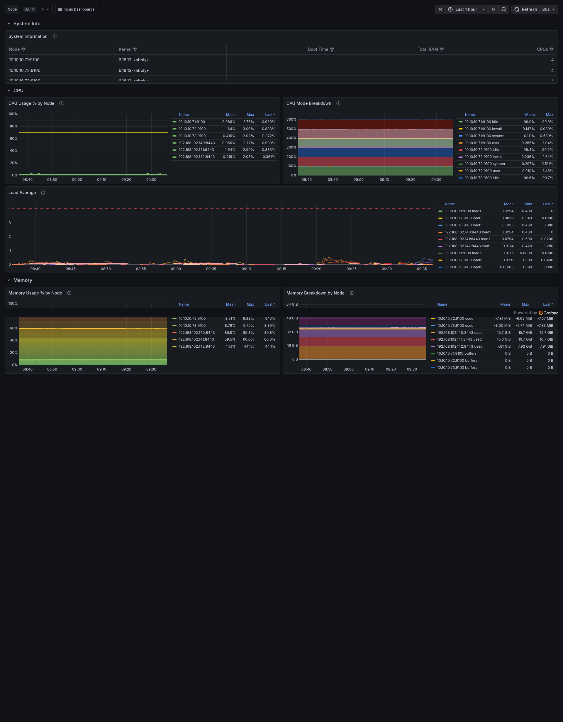 Host Resources