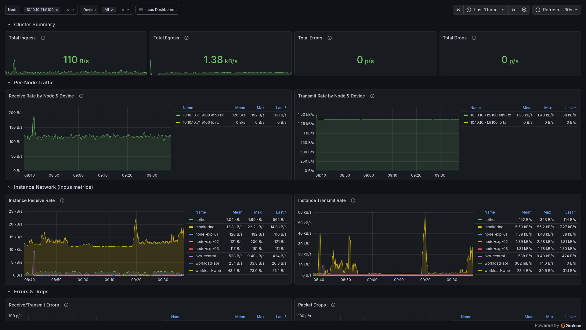 Network Deep Dive