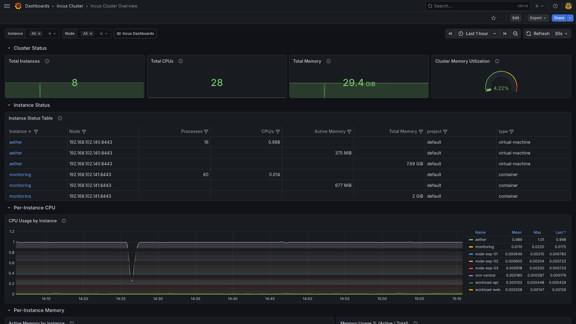 Cluster Overview