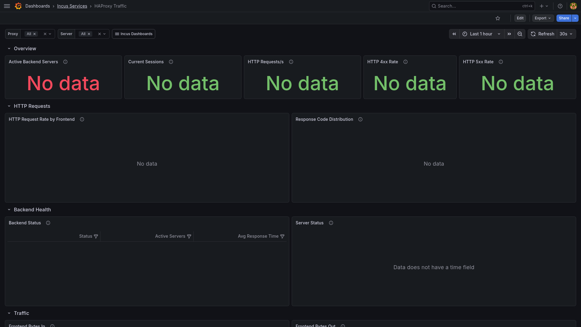 HAProxy Traffic