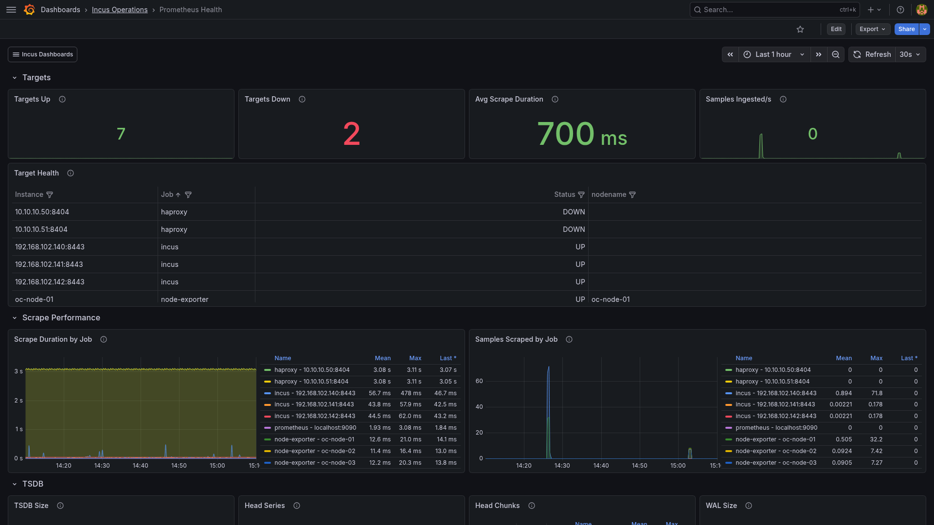 Prometheus Health